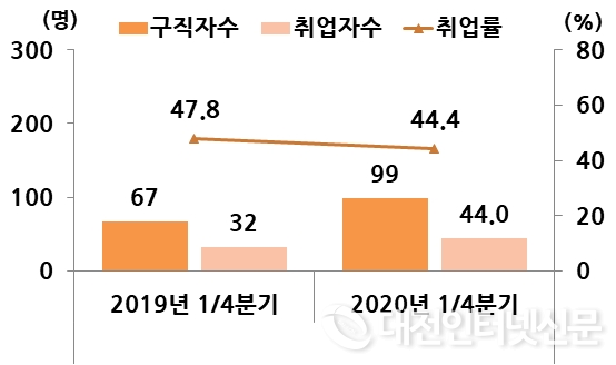 그림입니다.

원본 그림의 이름: CLP000033000057.bmp

원본 그림의 크기: 가로 554pixel, 세로 328pixel