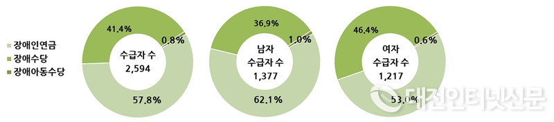 그림입니다.

원본 그림의 이름: CLP00004bcc0002.bmp

원본 그림의 크기: 가로 1480pixel, 세로 326pixel