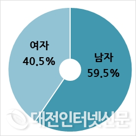 그림입니다.

원본 그림의 이름: CLP00003300000d.bmp

원본 그림의 크기: 가로 277pixel, 세로 276pixel