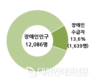 그림입니다.

원본 그림의 이름: CLP000033000028.bmp

원본 그림의 크기: 가로 367pixel, 세로 324pixel