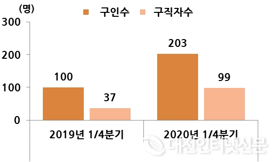 그림입니다.

원본 그림의 이름: CLP000033000056.bmp

원본 그림의 크기: 가로 554pixel, 세로 328pixel