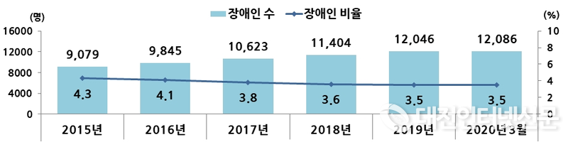 그림입니다.

원본 그림의 이름: CLP000033000003.bmp

원본 그림의 크기: 가로 920pixel, 세로 230pixel